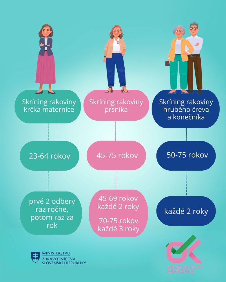 Pripomíname si Svetový deň boja proti rakovine