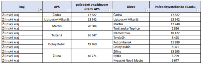 Tabuľka č.1