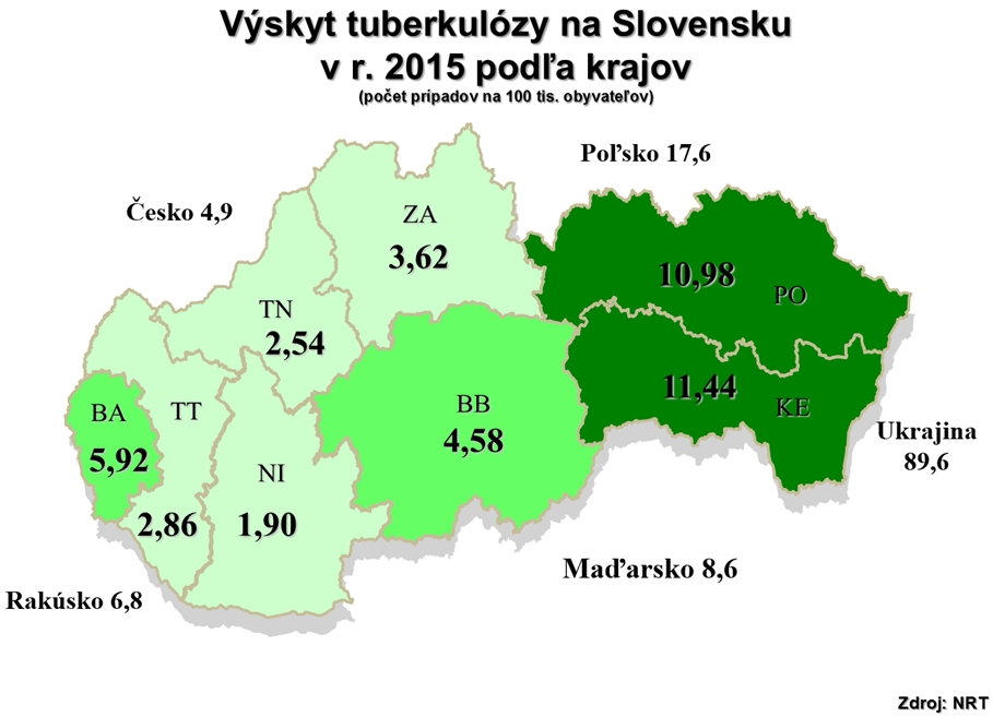 graf - Výskyt tuberkulózy na Slovensku v r. 2015 podľa krajov